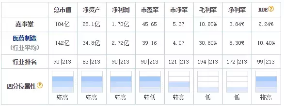 嘉事堂(002462),主力已吸筹一年,你还等什么!