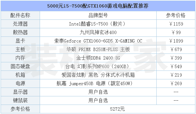 i7 7500u参数图片