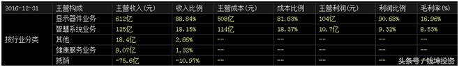 耐得住寂寞守得住繁华,年报解读京东方A涨势如茅台一般