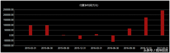 耐得住寂寞守得住繁华,年报解读京东方A涨势如茅台一般