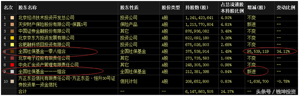 耐得住寂寞守得住繁华,年报解读京东方A涨势如茅台一般
