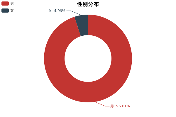 锋范全面评测，哥瑞无辜躺枪