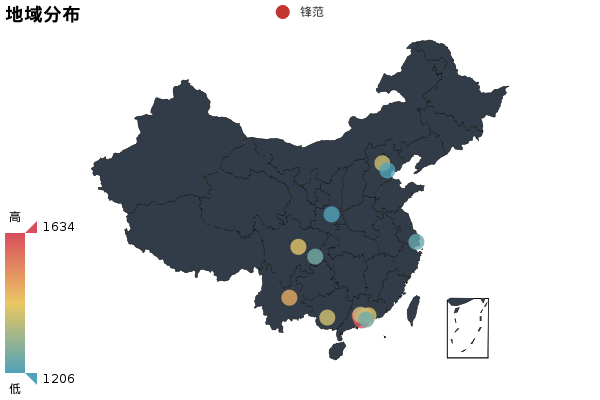 锋范全面评测，哥瑞无辜躺枪