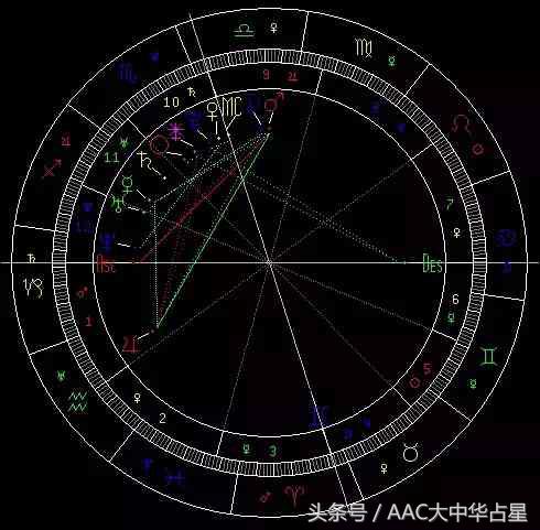 占星师芸天｜星盘解析天蝎座吴敏霞如何成为跳水界霸王花？