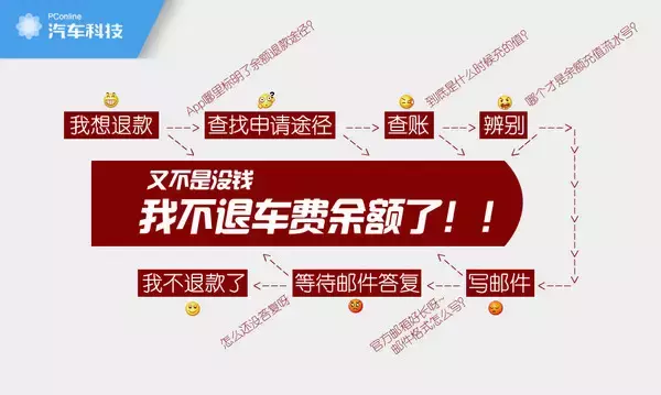 摩拜余额如何退？小编亲测发现：全都是套路！