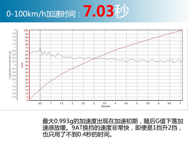 测试奔驰GLC 260 4MATIC豪华型