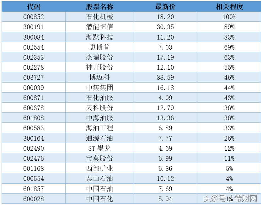 可燃冰是什么?你知道可燃冰概念股有哪些吗?