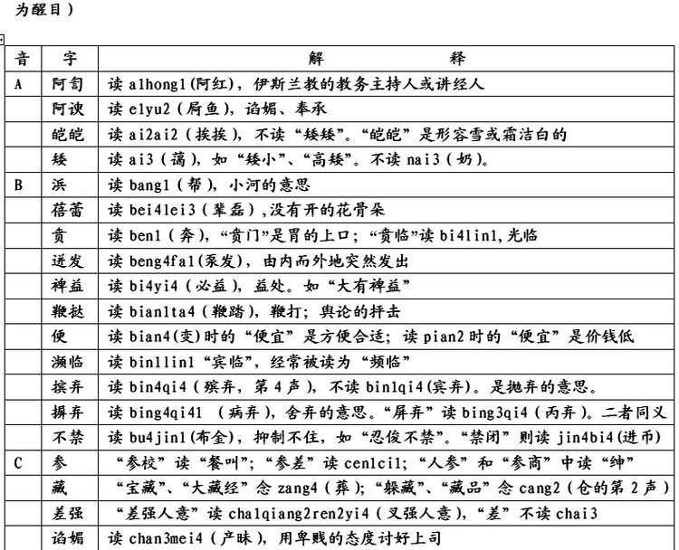 易念错姓名 、地名、民族名和古国名的正确读音