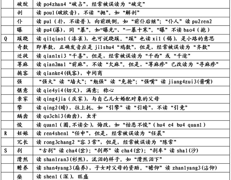 易念错姓名 、地名、民族名和古国名的正确读音