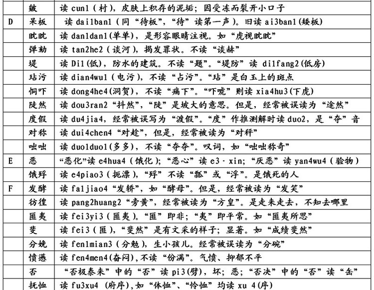 易念错姓名 、地名、民族名和古国名的正确读音