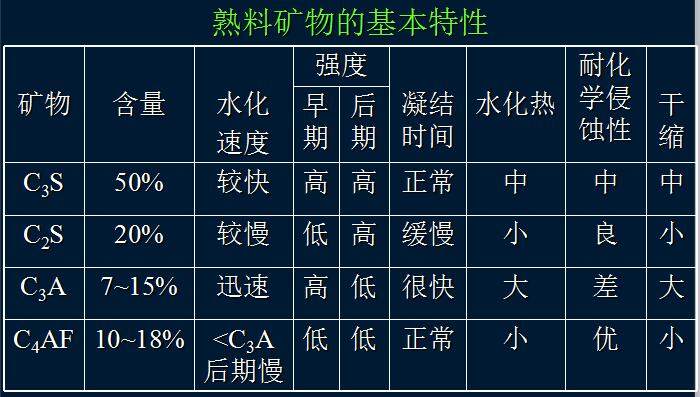 这些水泥知识，你知道多少？