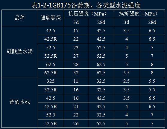 这些水泥知识，你知道多少？