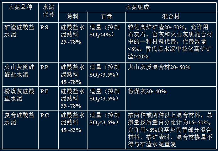 这些水泥知识，你知道多少？