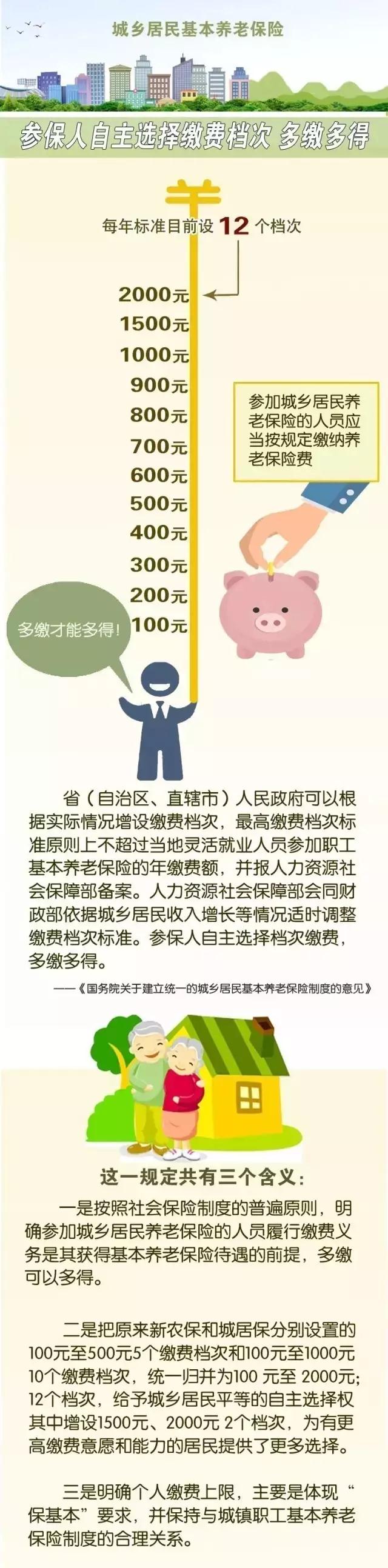 新农保和城居保合并后，个人咋缴费？