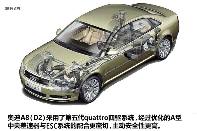 来，3分钟带你了解奥迪quattro进化史