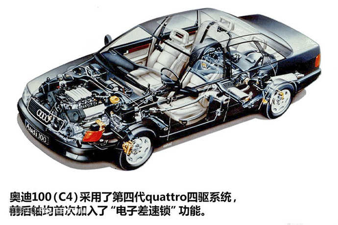 来，3分钟带你了解奥迪quattro进化史