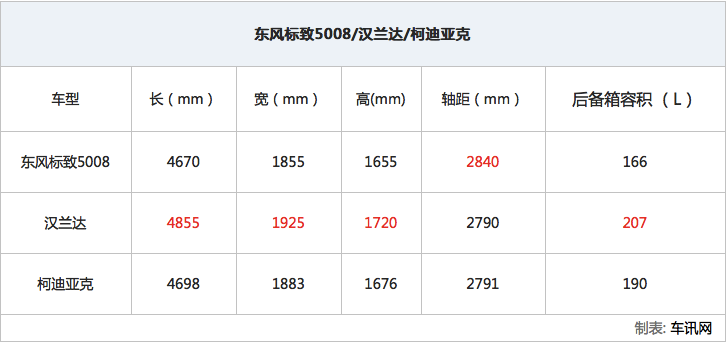 东风标致5008正式上市 售价18.77万元起
