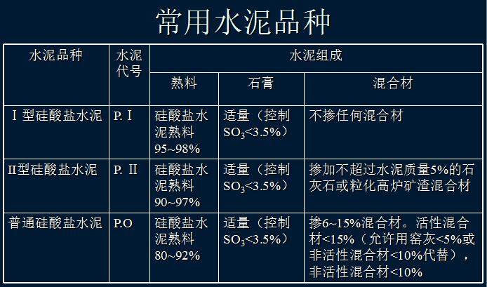 这些水泥知识，你知道多少？