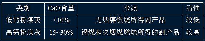 这些水泥知识，你知道多少？