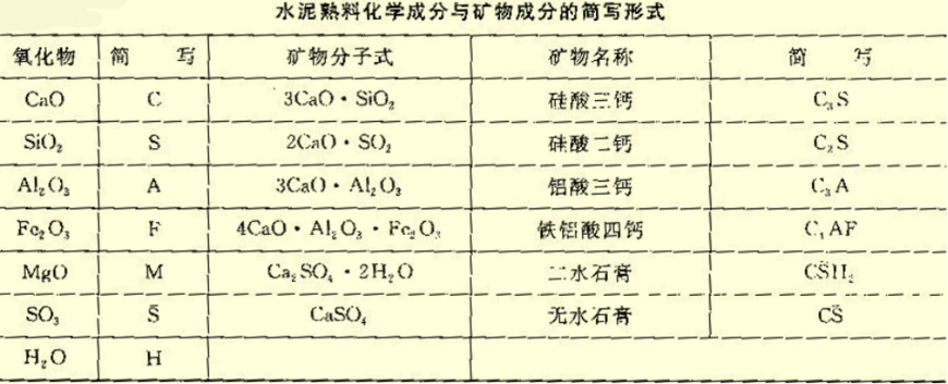 这些水泥知识，你知道多少？