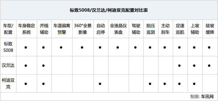 东风标致5008正式上市 售价18.77万元起