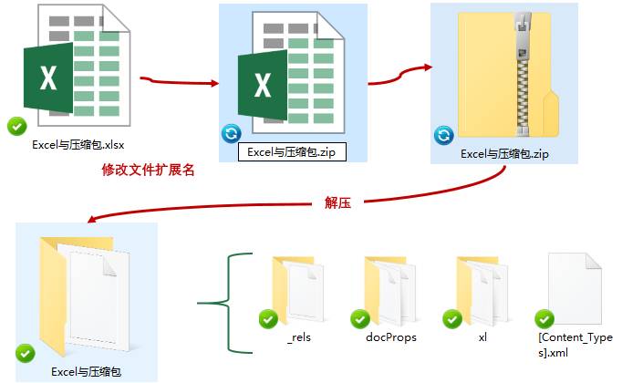 不为人知的Excel转压缩包逆天功能