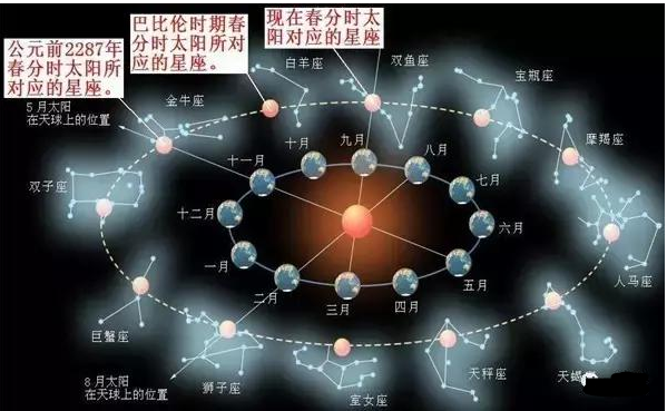 你是什么星座的？每个人都必须要看看了