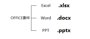 不为人知的Excel转压缩包逆天功能
