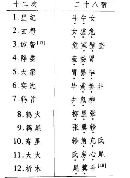 你是什么星座的？每个人都必须要看看了