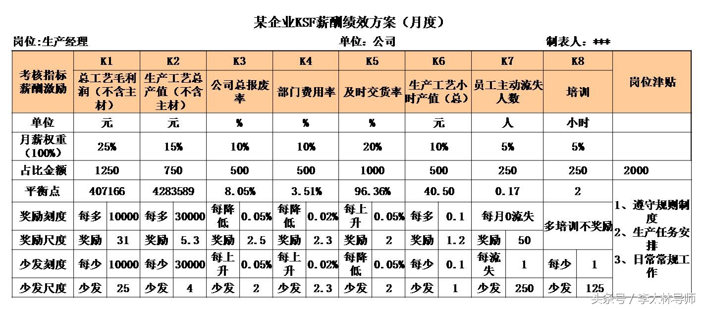 四大绩效工具BSC、KPI、OKR、KSF分析，有效才有道理