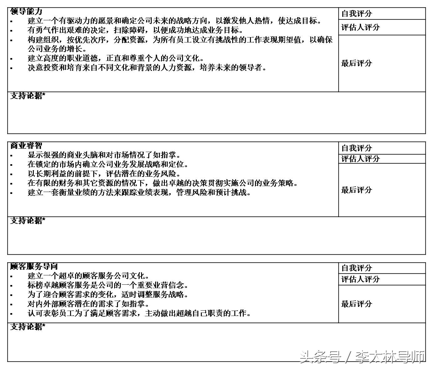 四大绩效工具BSC、KPI、OKR、KSF分析，有效才有道理