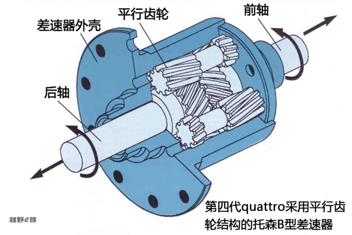 来，3分钟带你了解奥迪quattro进化史