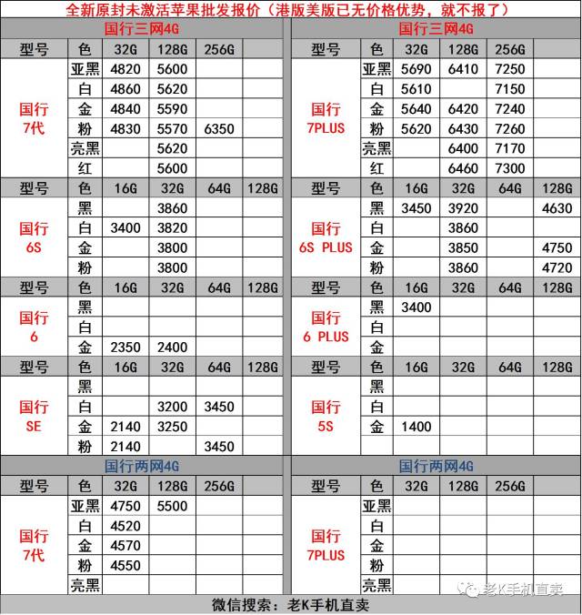 买了翻新机还在给对方数钱，老K教你如何分别翻新机！