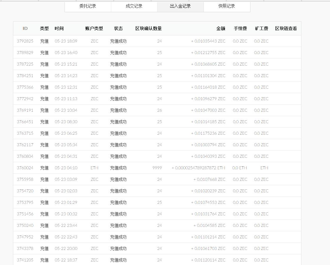 挖矿 亲身实战搞懂6张N卡如何挖矿大概收益