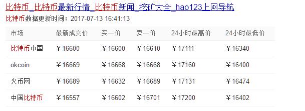 挖矿 亲身实战搞懂6张N卡如何挖矿大概收益