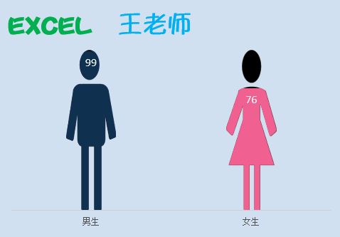 如何制作柱状图：从零开始的详细步骤指南