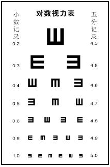 测一测！色盲色弱测试大全 （学车体检专用）