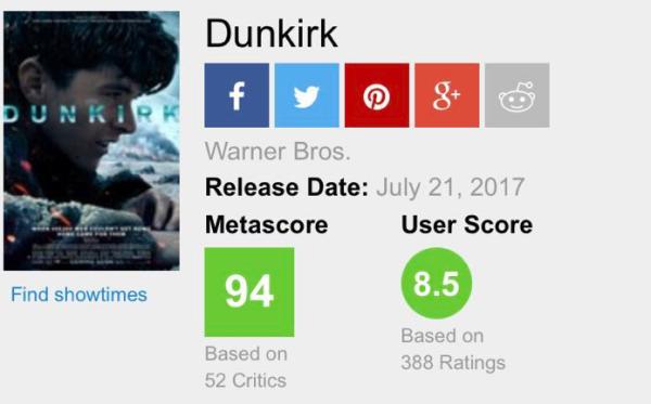 北美票房｜《敦刻尔克》登顶，《星际特工》翻船