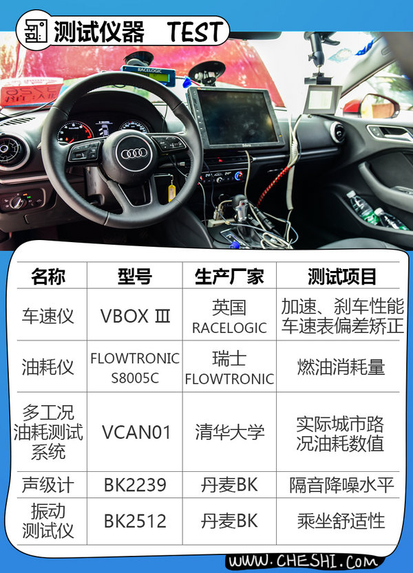 油耗低/制动性能出众 清华大学测试新款奥迪A3