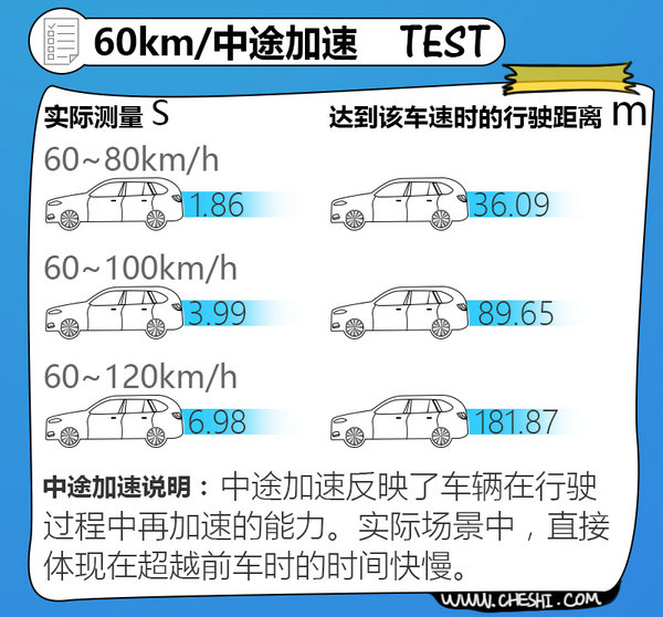 油耗低/制动性能出众 清华大学测试新款奥迪A3
