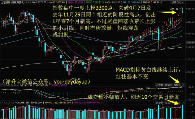 主力资金继续小幅净流出,冀东水泥放量大涨创2个半月新高!今日留意这1股