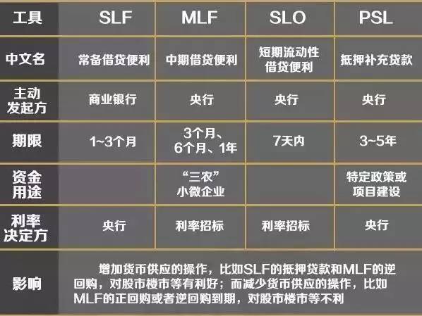 「知识」不了解SLF,MLF,SLO,PSL是什么意思吗？这篇文章让你秒懂