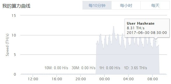 挖掘机哪家强？主流矿机比拼，蚂蚁矿机领先