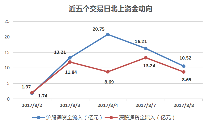 温氏股份涨停次数最多的股票