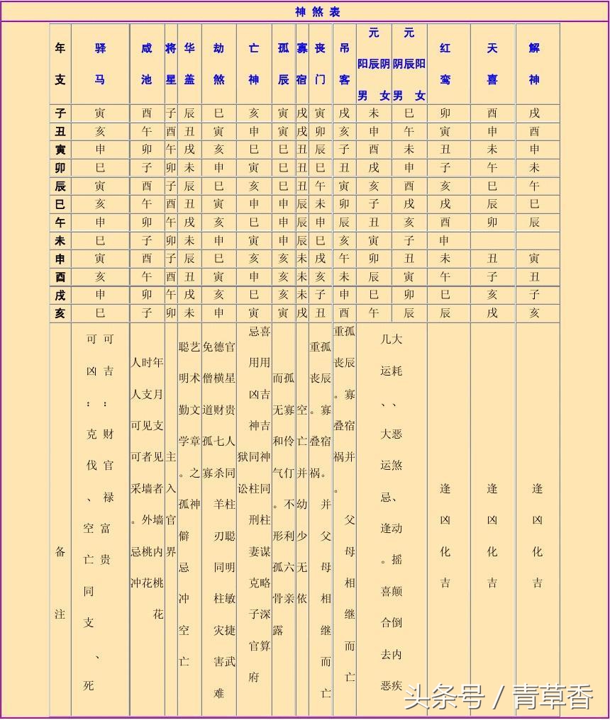 《八字命理口诀》第二篇,只供八字爱好者参考