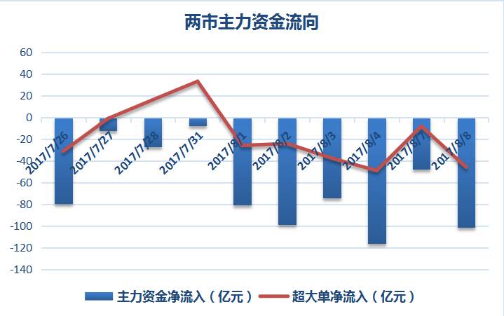 温氏股份涨停次数最多的股票