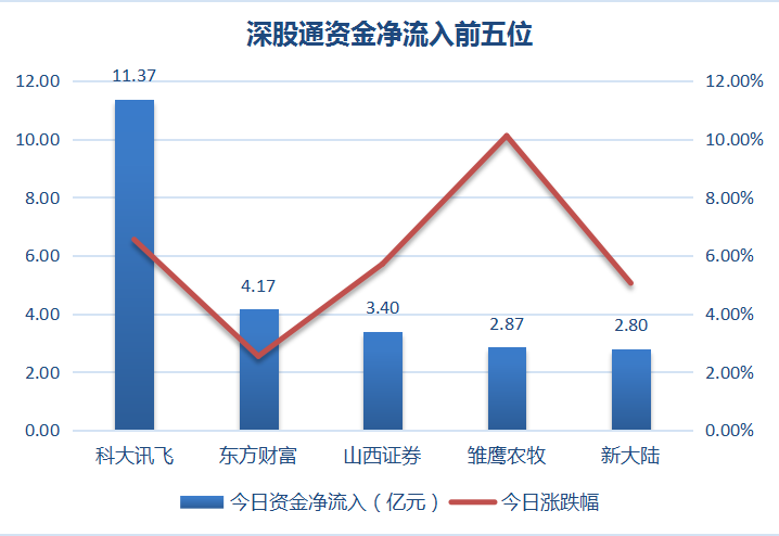 温氏股份涨停次数最多的股票