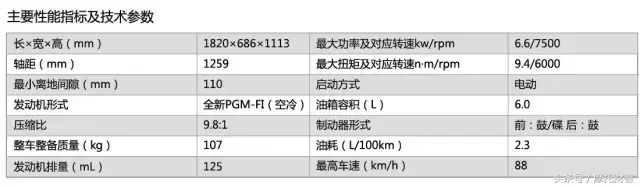 新品就是核心竞争力—五羊-本田发布猛鸷、幻鲨、塔帕等五款新品