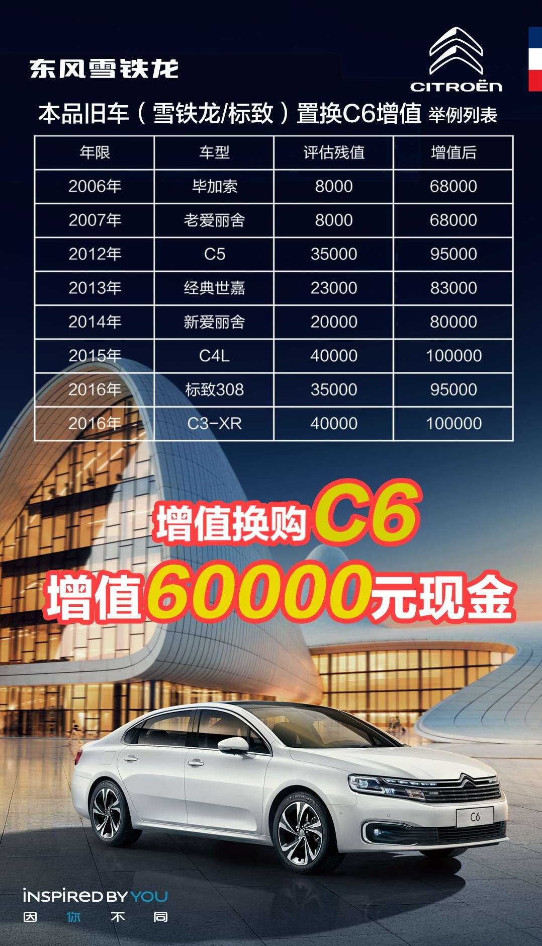 购雪铁龙C6 享至高60000元增值换购