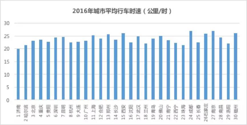 共享汽车哪家最便宜？24家分时租赁平台租车收费大比拼！